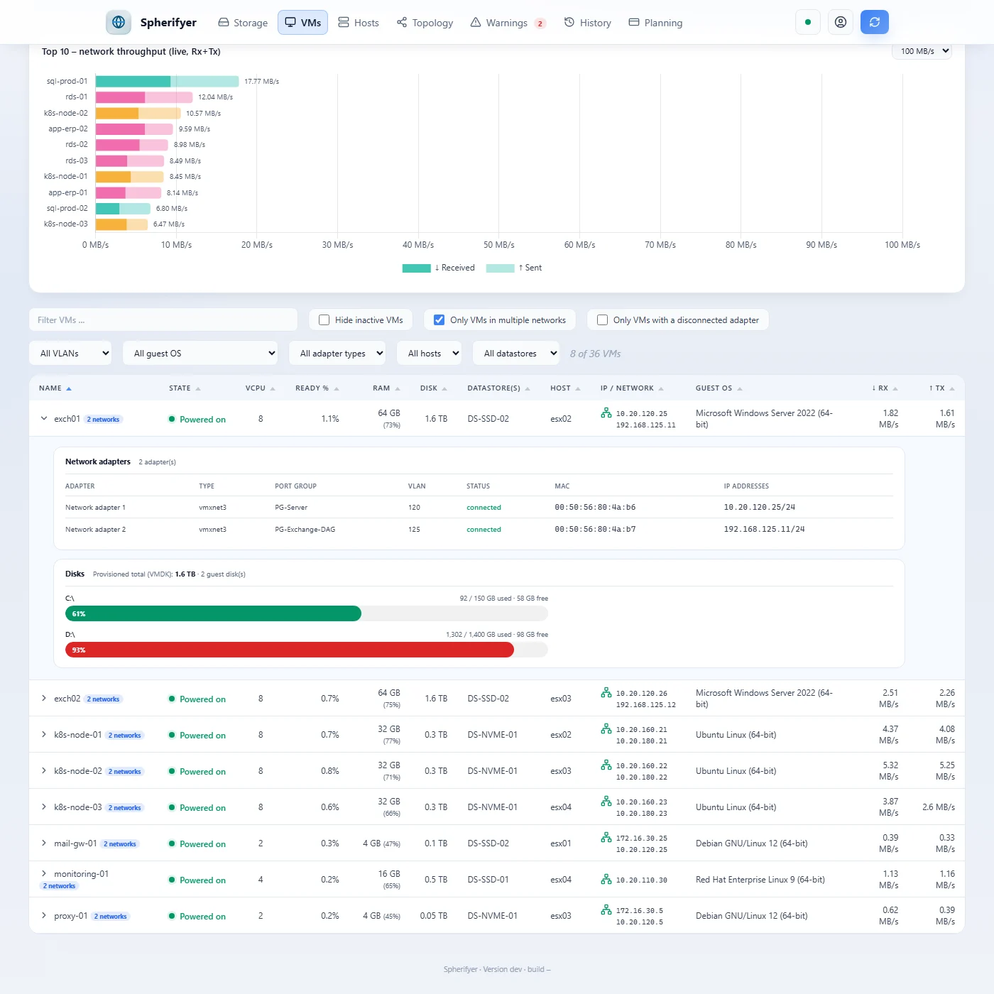 The VM table of the dashboard